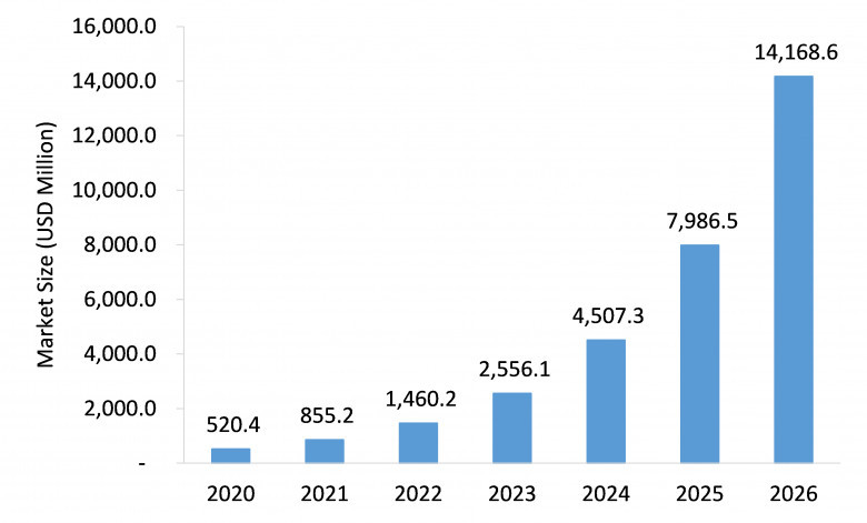 Micro LED Market