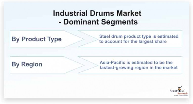 industrial drums market