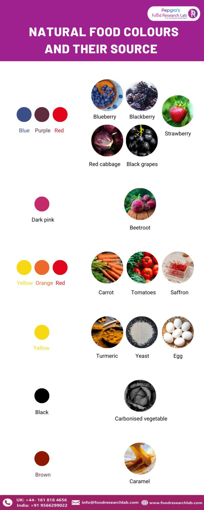 What are the current Trends in natural food color development-1
