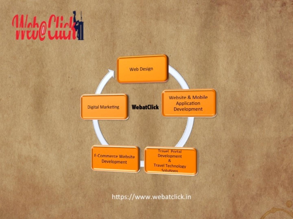 WebatClick