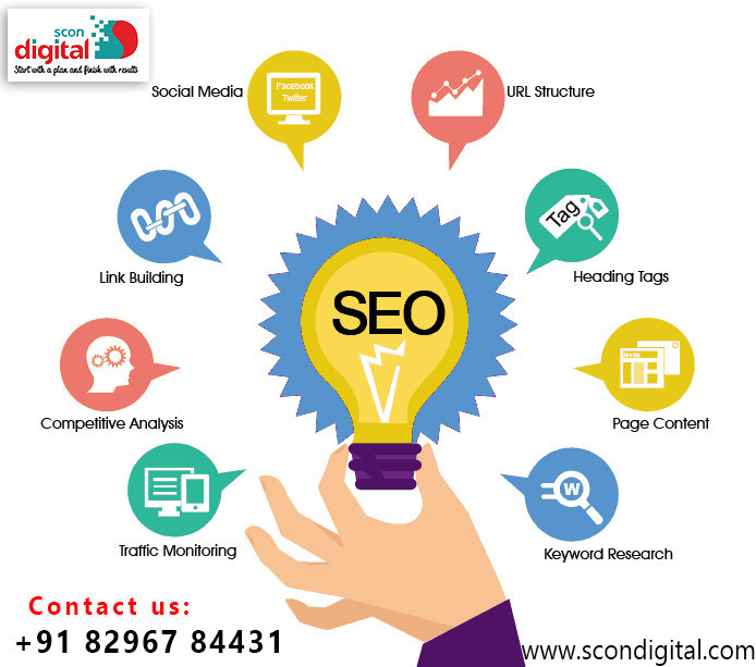 Best PPC Agency in Marathahalli