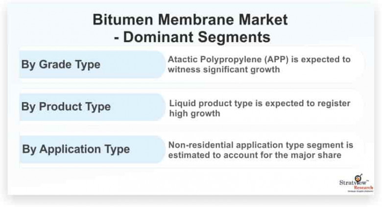 bitumen membrane market