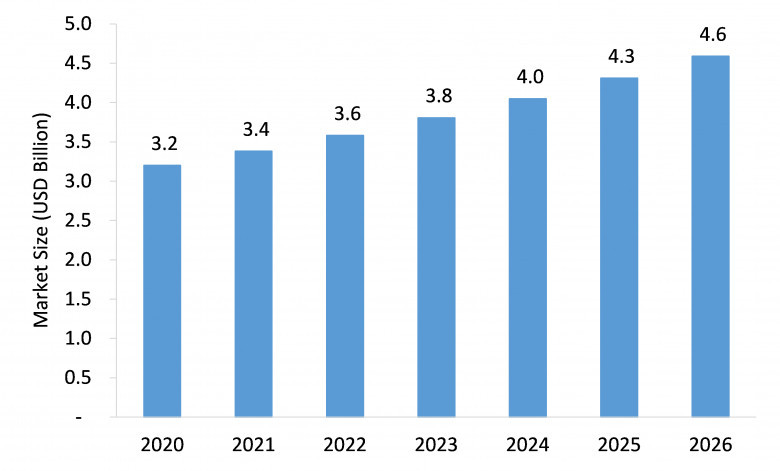 urology devices market