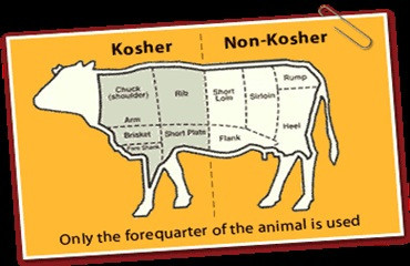 kosher VS non kosher