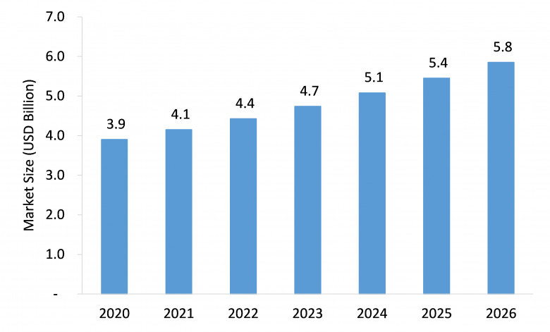 vascular access device market