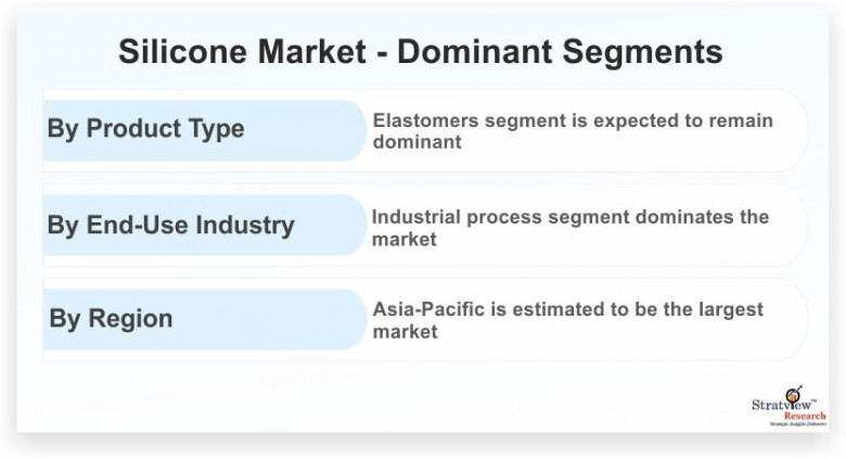 Silicone Market