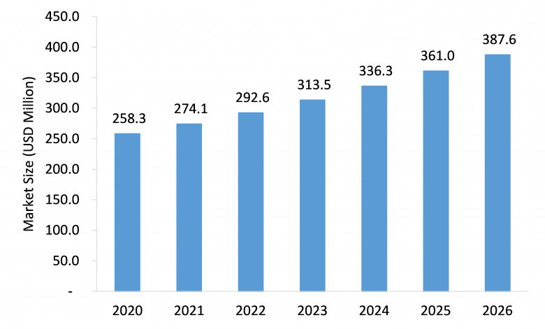varicose vein treatment market