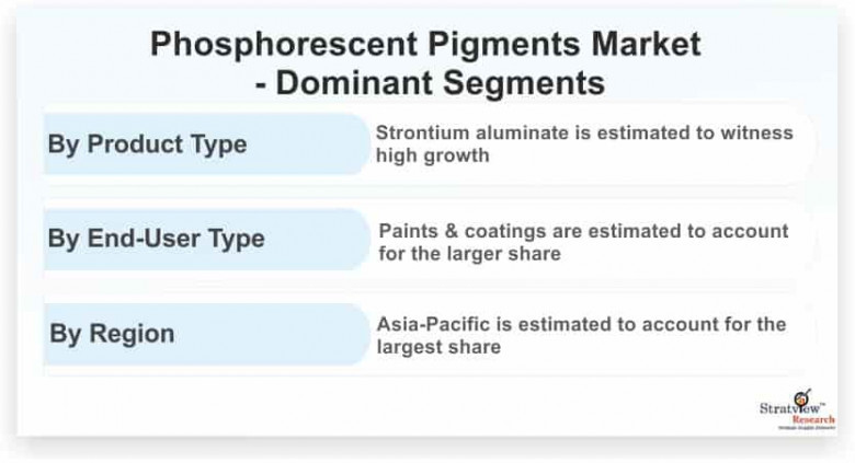 Phosphorescent Pigments Market