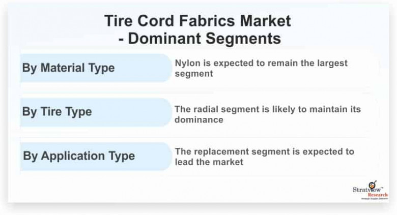 tire cord fabrics market
