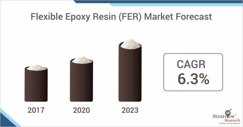 flexible epoxy resin market