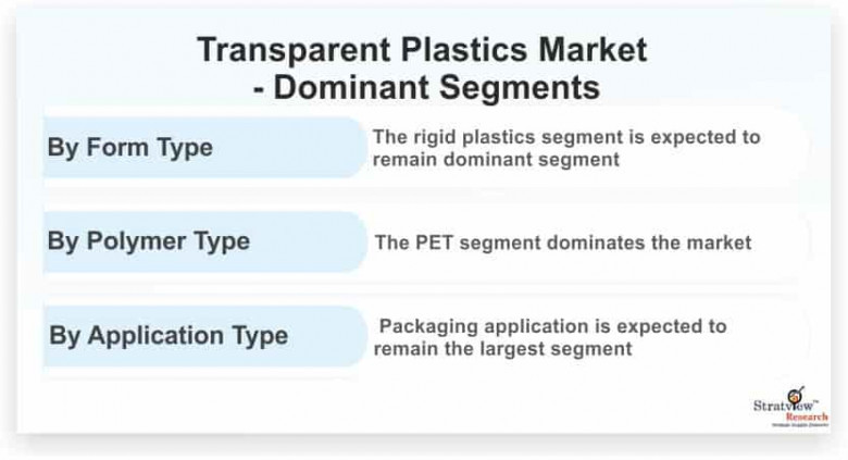 transparent plastics market