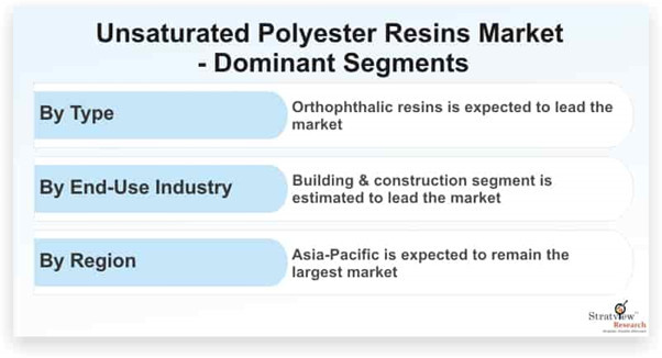 unsaturated polyester resins market