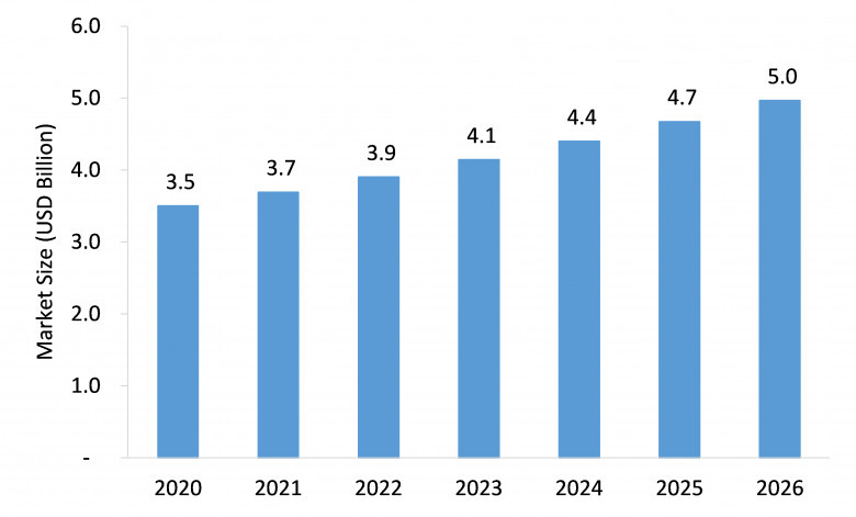 nano silica market