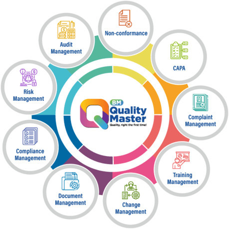 QMS for Manufacturing