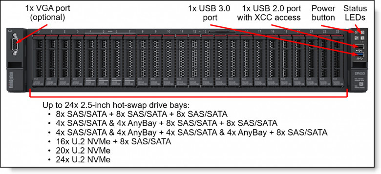 Lenovo SR650 Intel Xeon Gold 6226 12C 125W 2